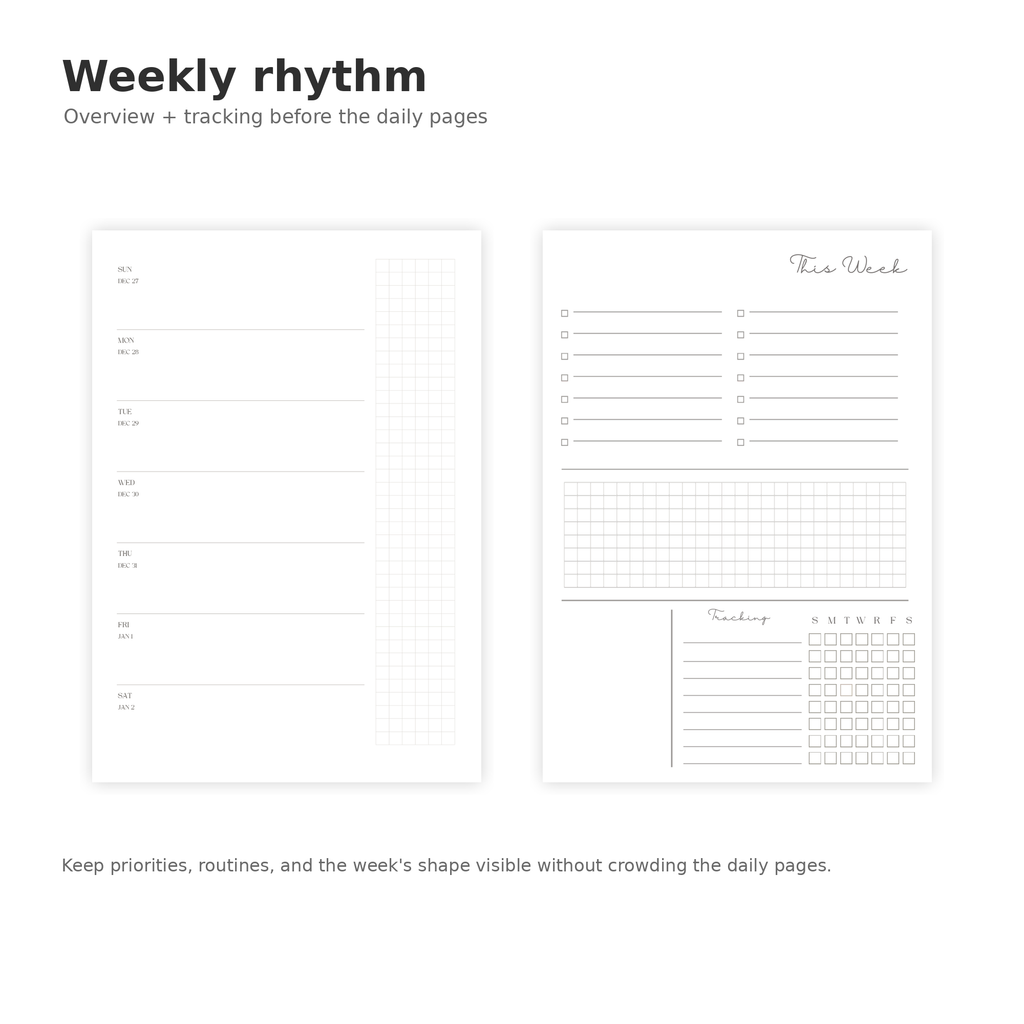 Weekly planning and tracking spread from The Familiar Daybook Q1 2027.